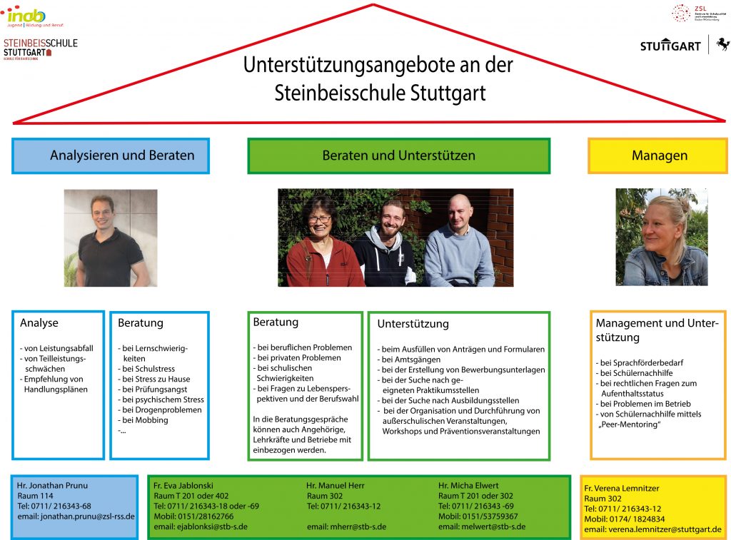 unterstuetzungsangebot